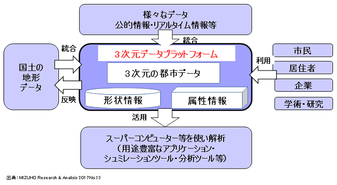 バーチャルシンガポールはシンガポールのデジタルツインです