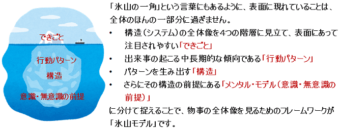 システム思考は「構造」を解決する思考方法です