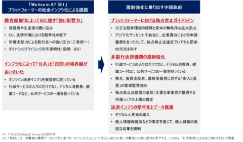 規制強化に乗り出す中国政府